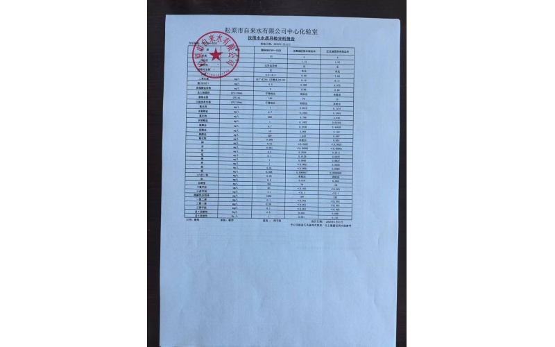 2025年1季度水質(zhì)全分析檢驗(yàn)分析報告